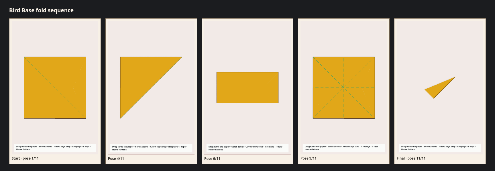 Bird Base fold sequence strip: 5 canonical poses from the flat sheet to the finished model.