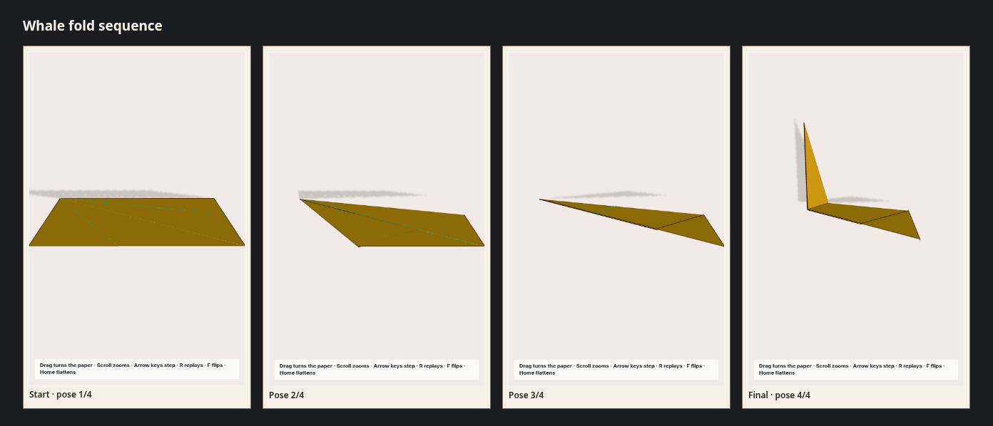 Whale fold sequence strip: 4 canonical poses from the flat sheet to the finished model.